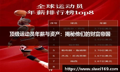 顶级运动员年薪与资产：揭秘他们的财富帝国