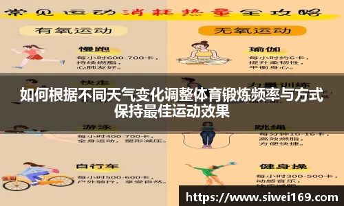 如何根据不同天气变化调整体育锻炼频率与方式保持最佳运动效果